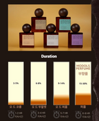 Modol Perfume (Cape) - Niche Fragrance