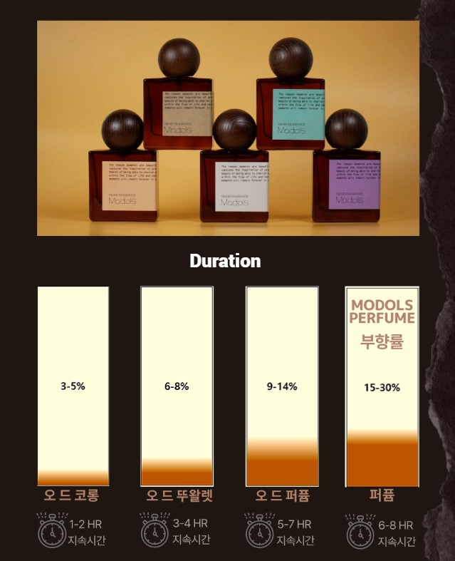 Modols Perfume(Reload) - Niche Fragrance